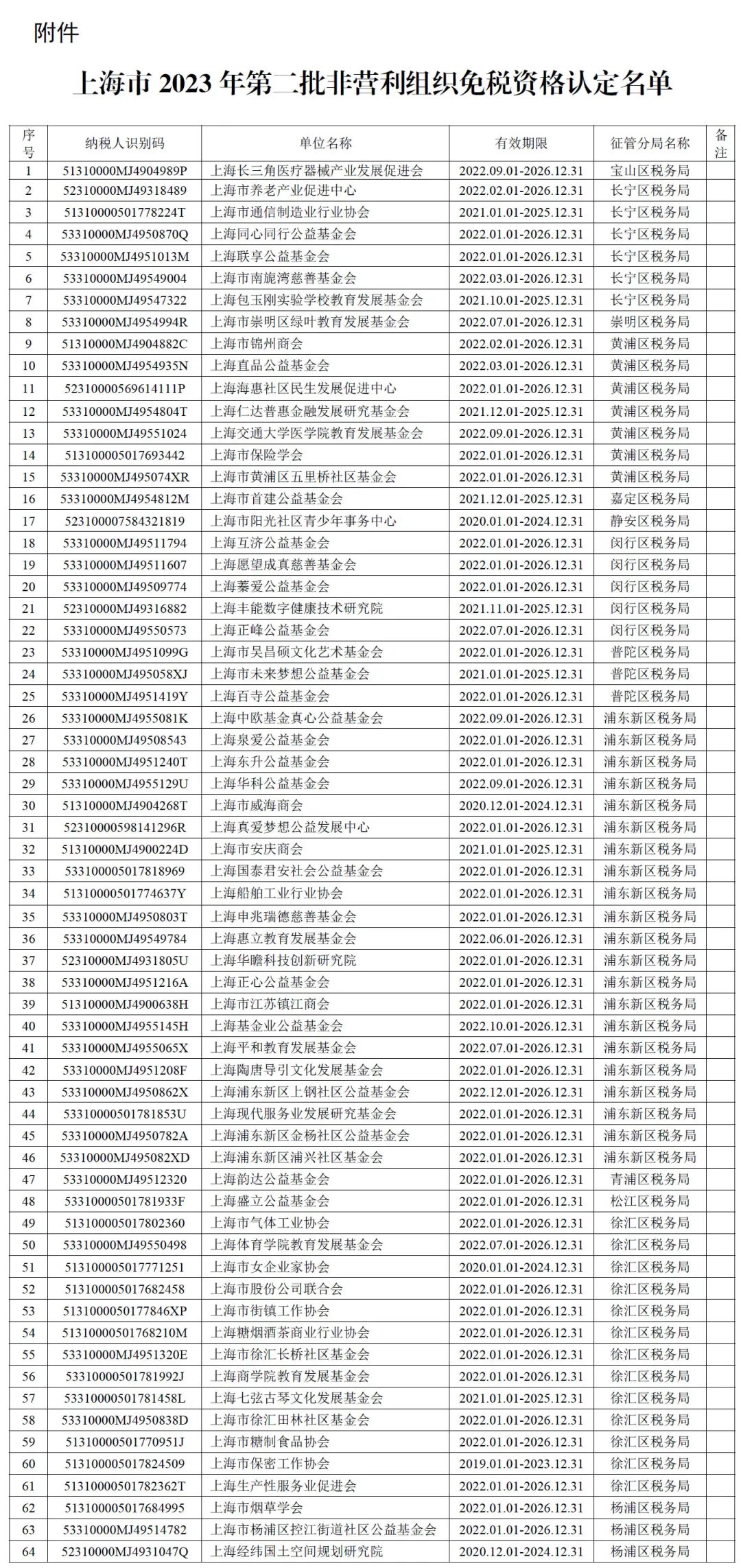 上海市2023年第二批非营利组织免税资格认定名单.jpg