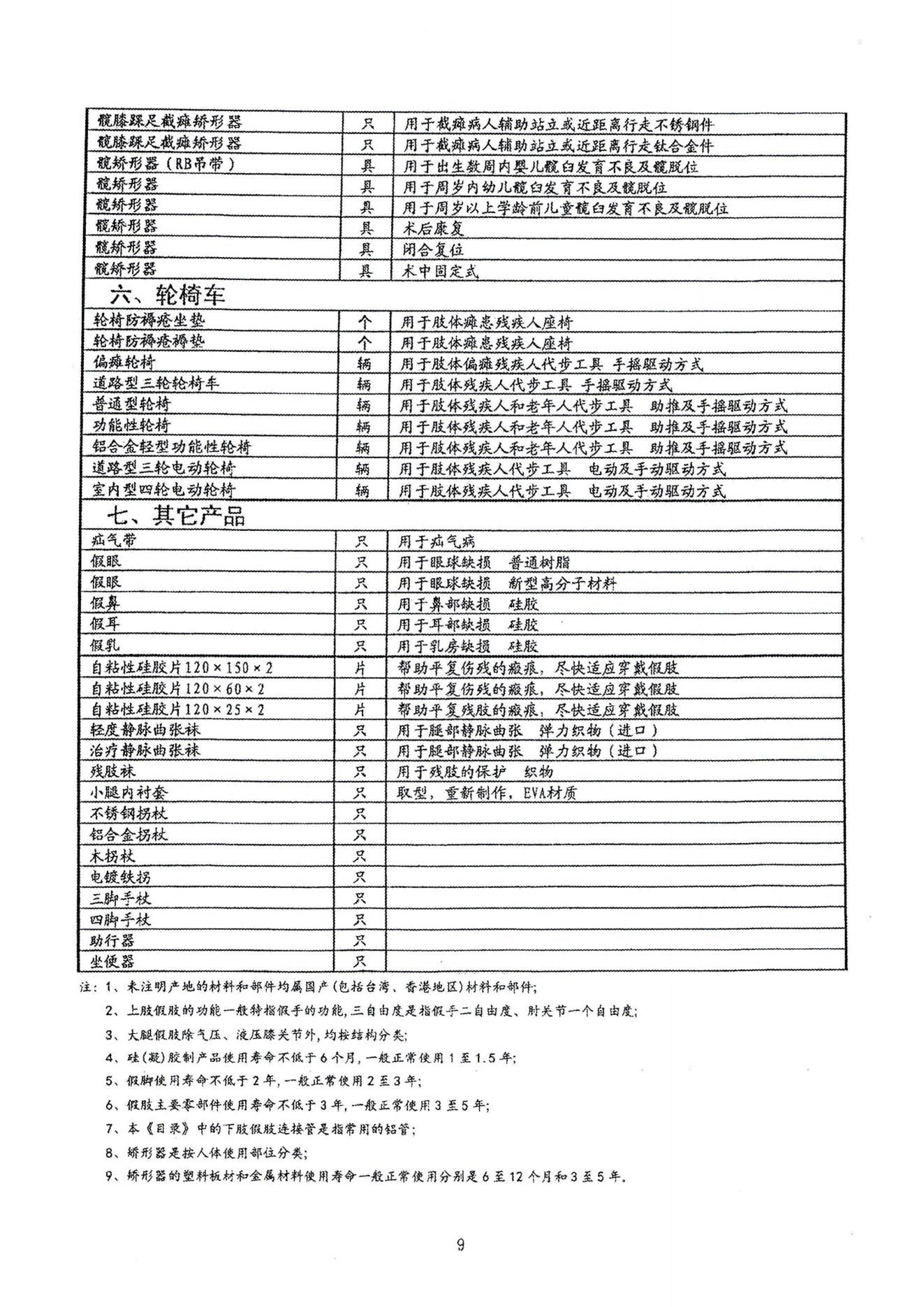 中国伤残人员专门用品目录_08.jpg
